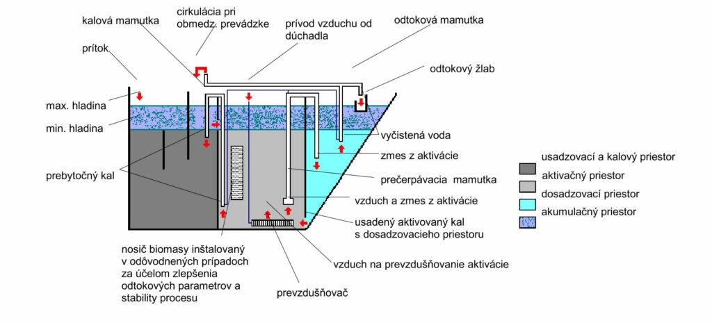 cov-VARIOcomp5K-konstrukcia