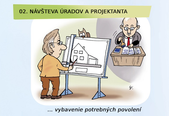 Návšteva úradov a povolenia